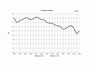 frequenzdiagram